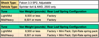 Close-up of a chart displaying performance metrics for the Stage 4.3 System - Sprinter AWD, 4x4 (2015-Present 2500 Only) by Van Compass.