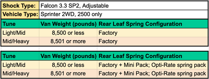 STAGE 2 SYSTEM WITH ADJUSTABLE RALLY STRUTS - SPRINTER 2WD (2007+ 2500 ONLY) by VAN COMPASS