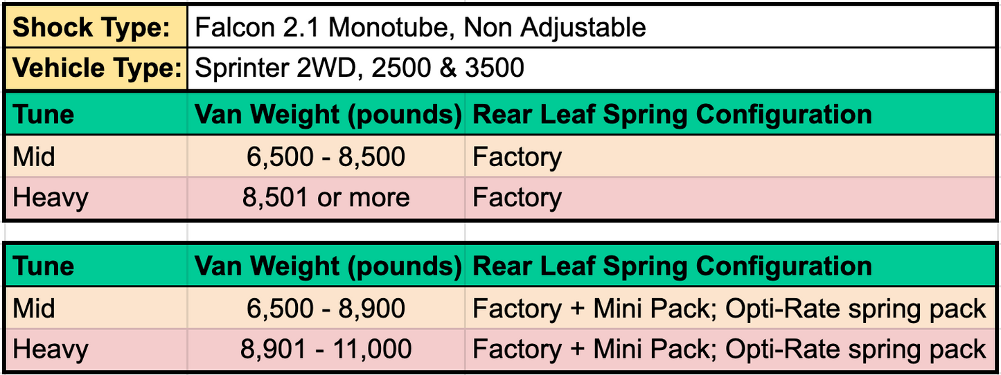 STAGE 3 SYSTEM WITH STRUTS - SPRINTER 2WD (2007+ 2500) by VAN COMPASS