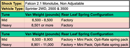 STAGE 3 SYSTEM WITH STRUTS - SPRINTER 2WD (2007+ 2500) by VAN COMPASS