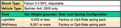 Close-up of a chart detailing the STAGE 2.3 DUALLY SYSTEM - SPRINTER AWD, 4X4 (2015-PRESENT 3500) by VAN COMPASS, highlighting its adjustable shocks and enhanced handling benefits.