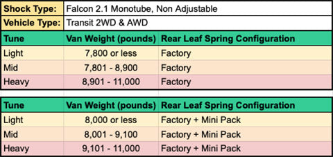 Chart detailing weights and measurements for VAN COMPASS Stage 1 Topo 2.0 System, designed to enhance the ride quality of 2020+ Ford Transit AWD.
