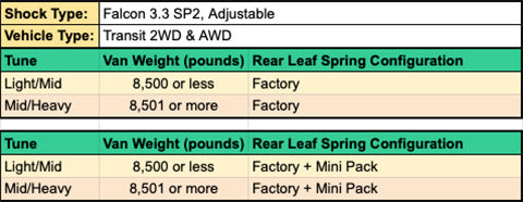 Chart illustrating different vehicle types, highlighting the STAGE 2 TOPO 2.0 SYSTEM's benefits for Ford Transit AWD (2020+), including enhanced ride quality and adjustable shocks.