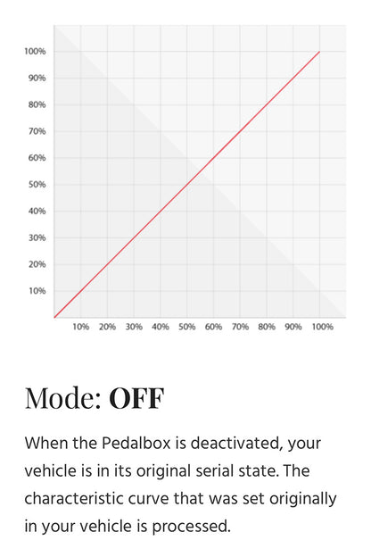 Graph displaying the throttle response curve customization options for Pedal Control - Mercedes Sprinter (2007+), highlighting the product's advanced interface for modifying driving dynamics.